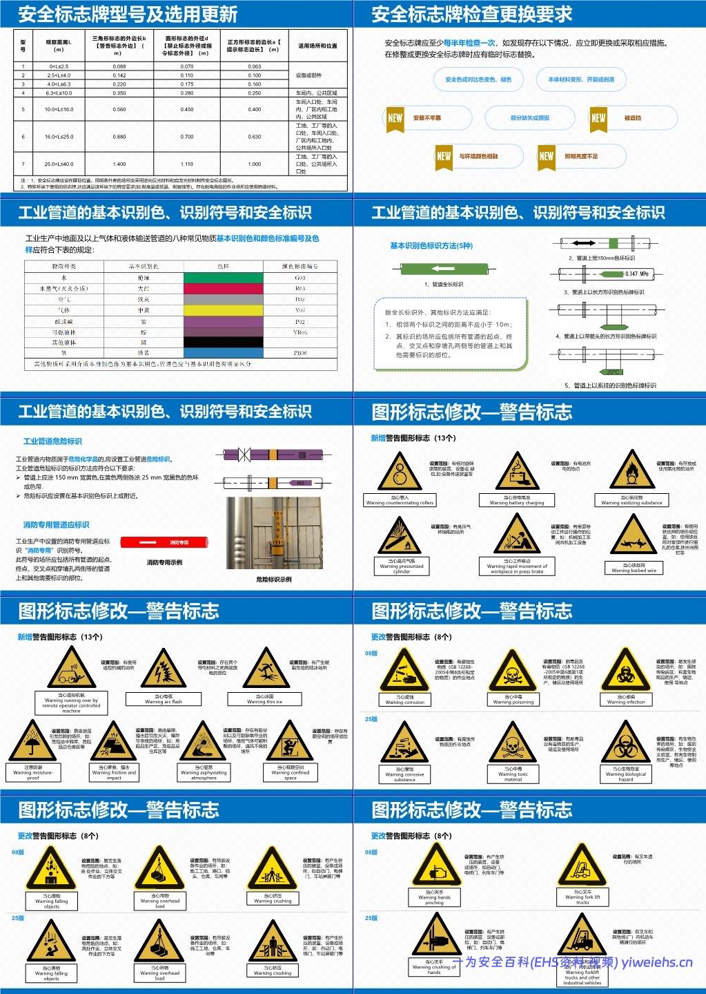 【PPT】《安全色和安全标志》(GB2894-2025)培训宣贯解读课件