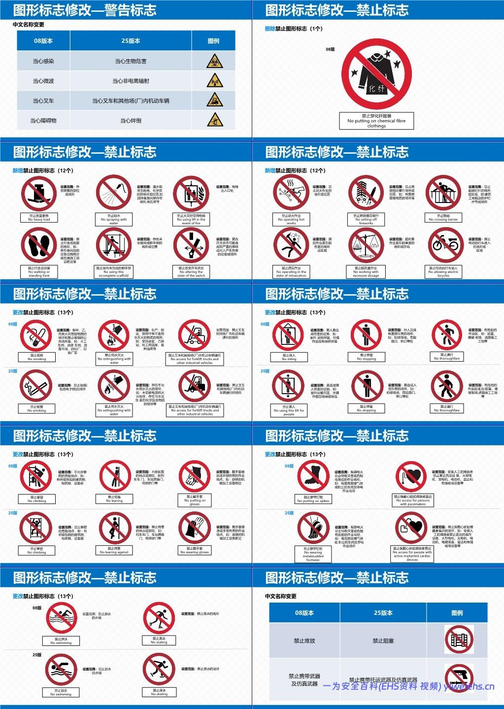 【PPT】《安全色和安全标志》(GB2894-2025)培训宣贯解读课件