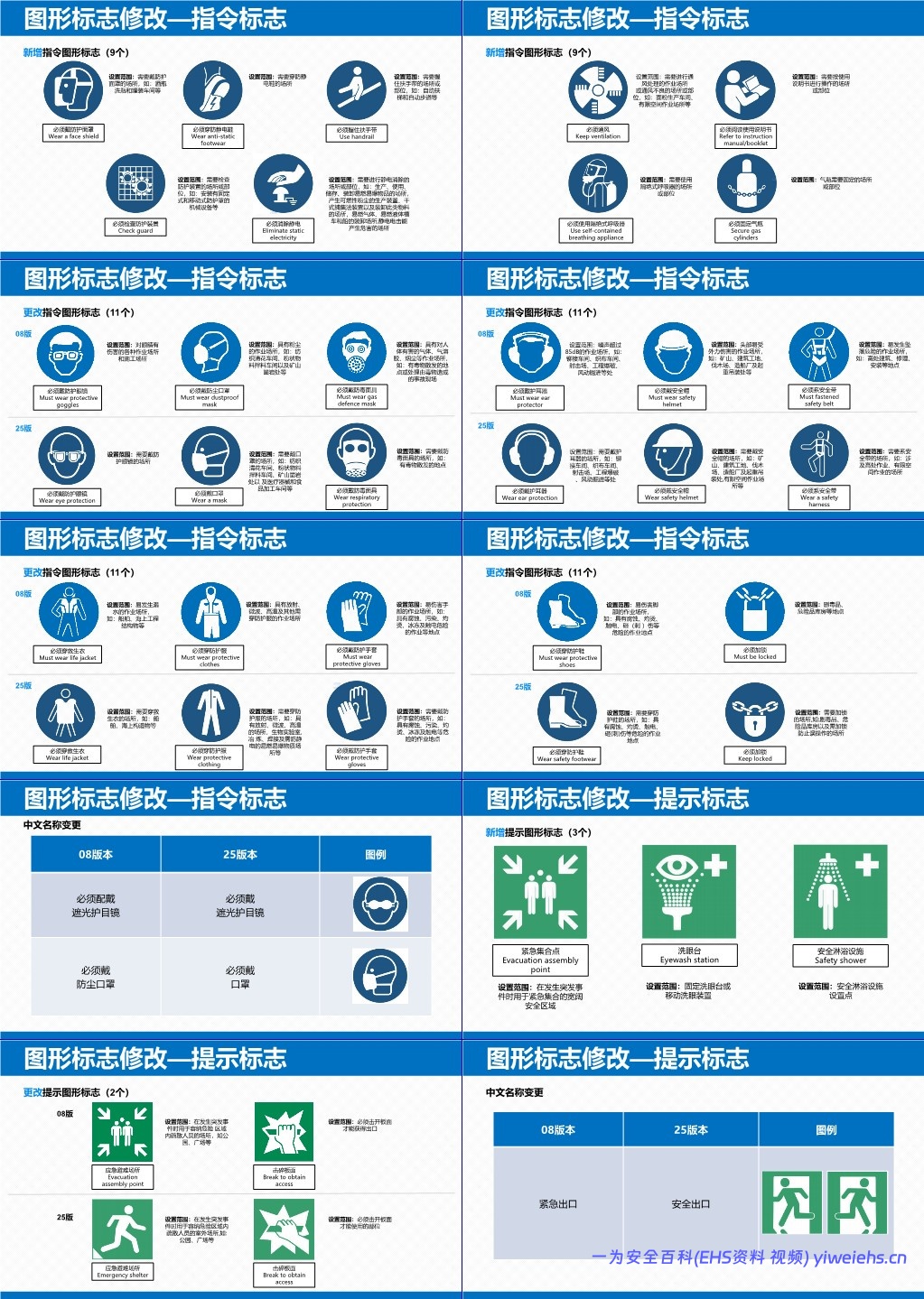 【PPT】《安全色和安全标志》(GB2894-2025)培训宣贯解读课件