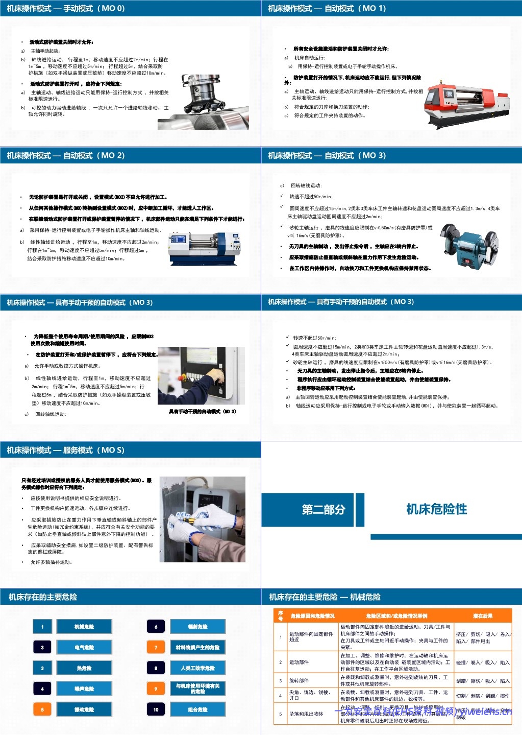 【PPT】GB 15760-2025 金属切削机床 安全防护通用技术规范解读