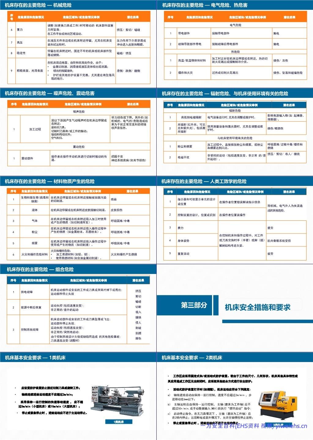 【PPT】GB 15760-2025 金属切削机床 安全防护通用技术规范解读