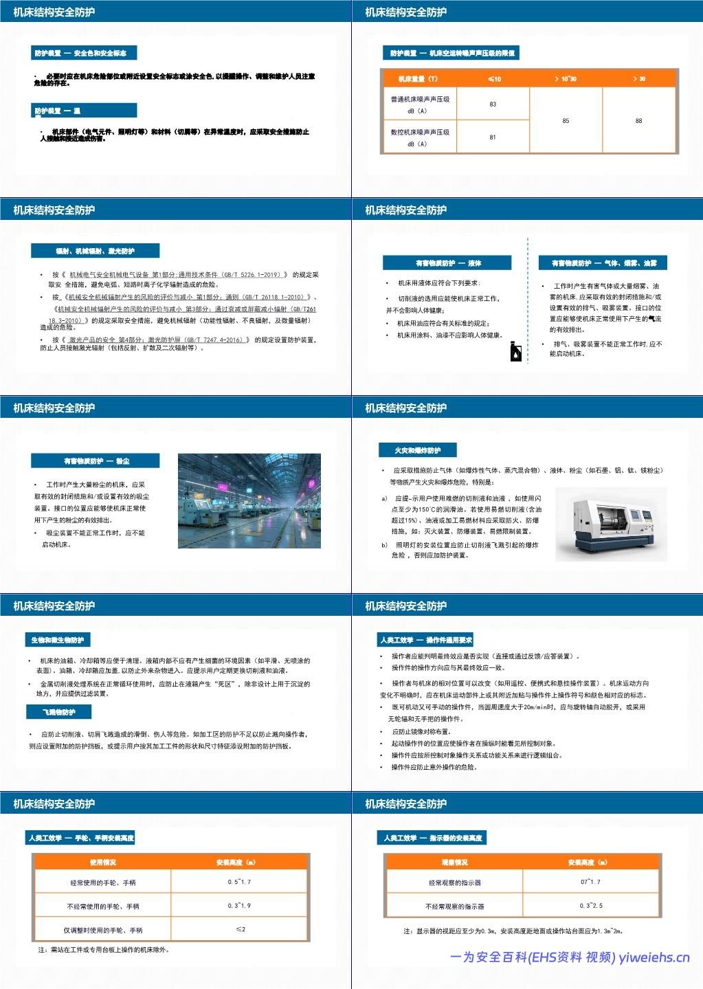 【PPT】GB 15760-2025 金属切削机床 安全防护通用技术规范解读