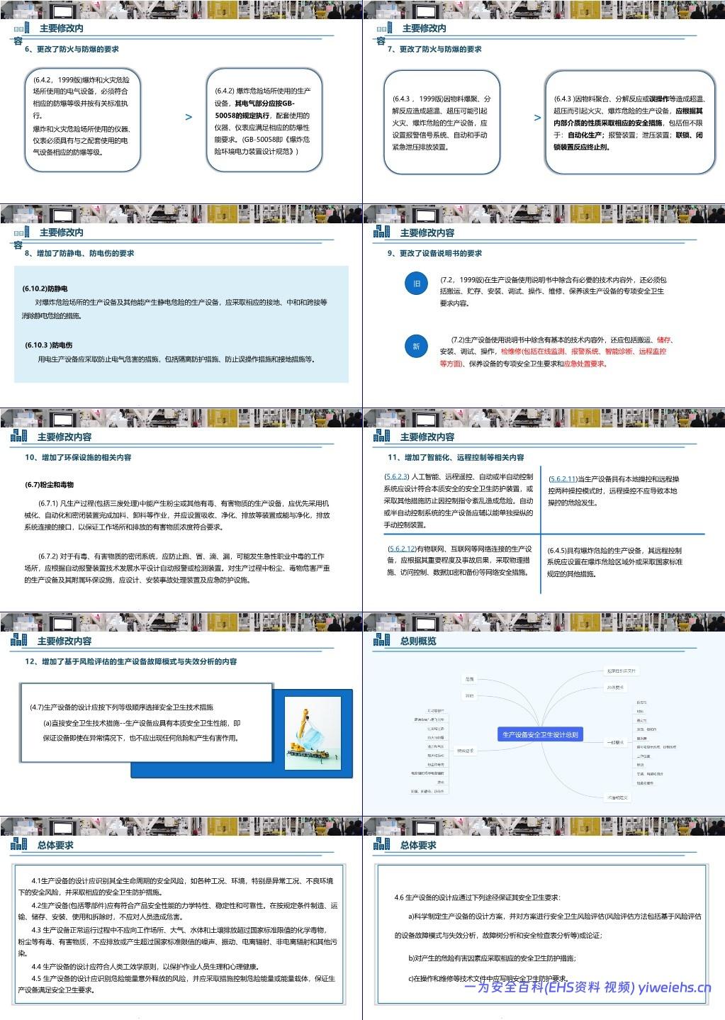 【PPT】GB5083-2023生产设备安全卫生设计总则解读