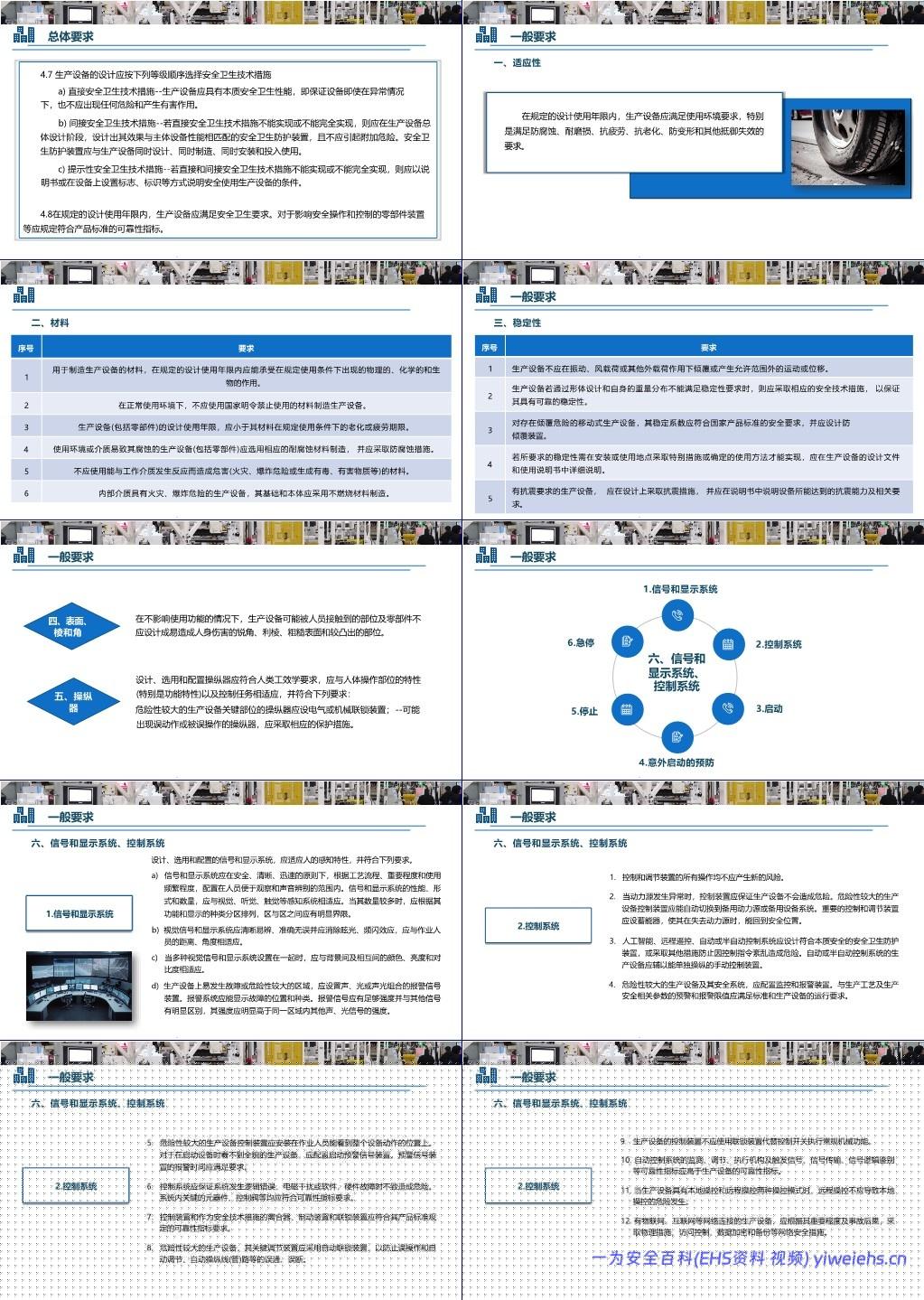 【PPT】GB5083-2023生产设备安全卫生设计总则解读