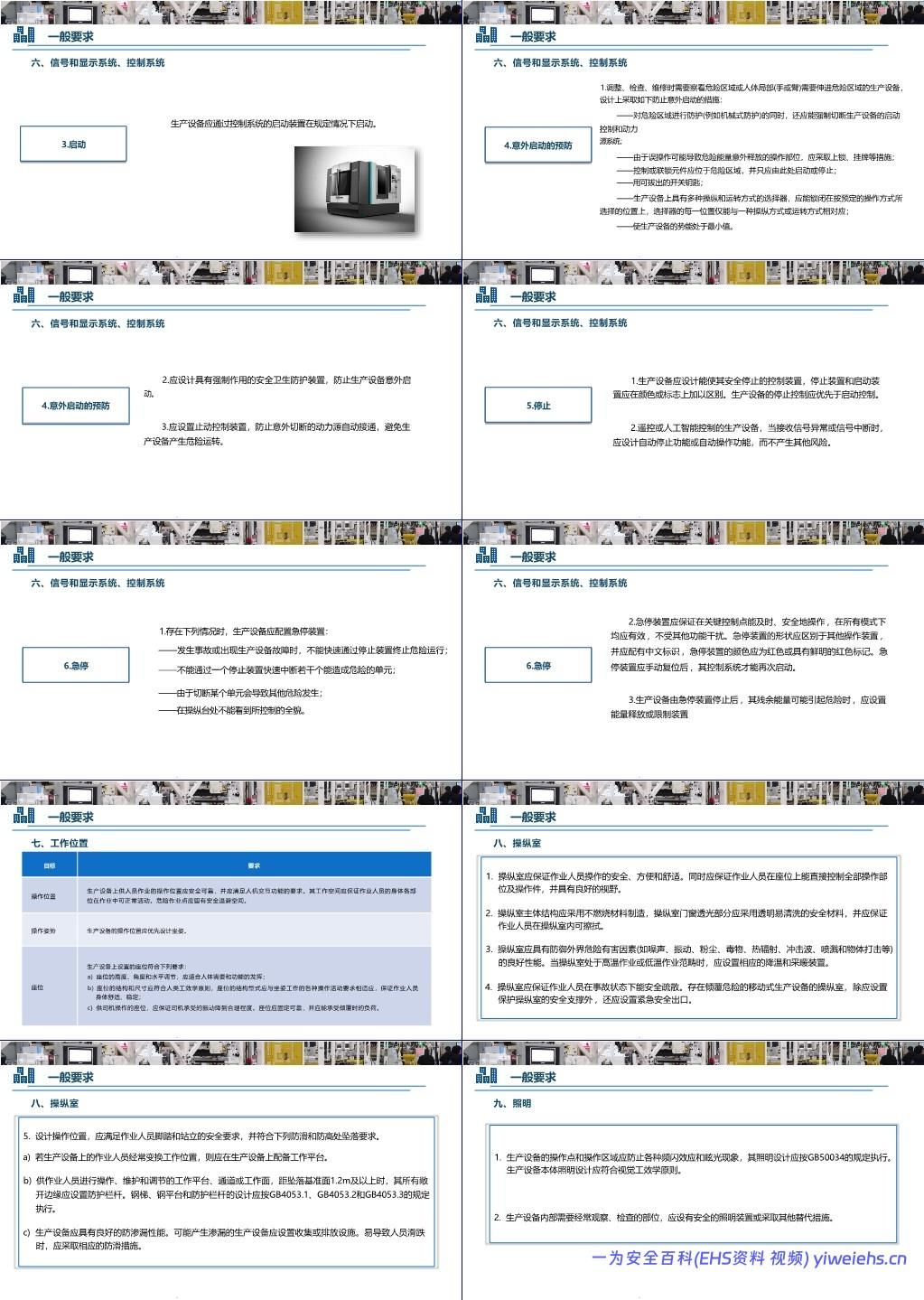 【PPT】GB5083-2023生产设备安全卫生设计总则解读