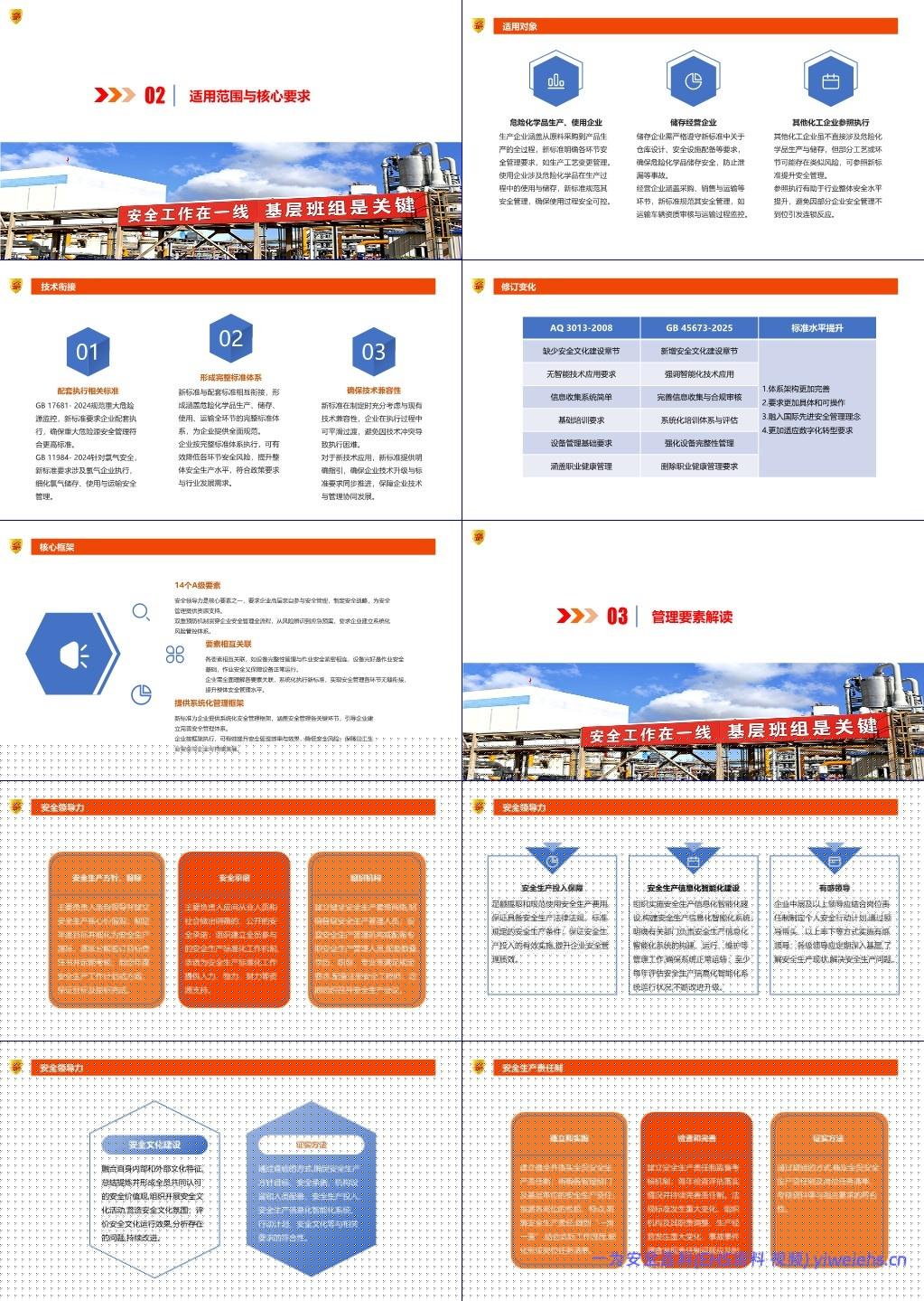 【PPT】GB 45673-2025危险化学品企业安全生产标准化通用规范解读与实施策略