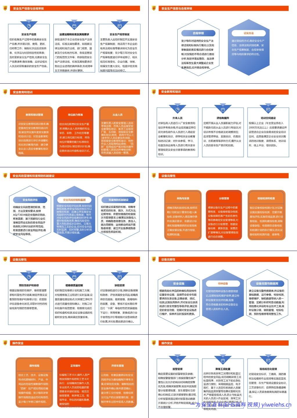 【PPT】GB 45673-2025危险化学品企业安全生产标准化通用规范解读与实施策略