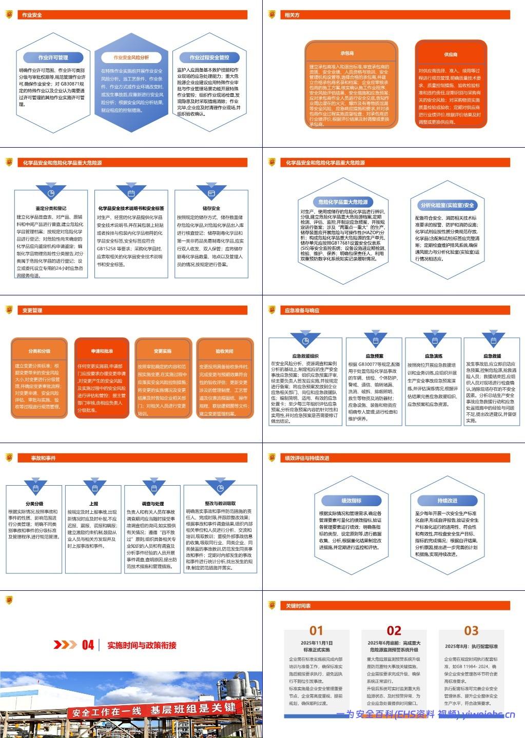 【PPT】GB 45673-2025危险化学品企业安全生产标准化通用规范解读与实施策略
