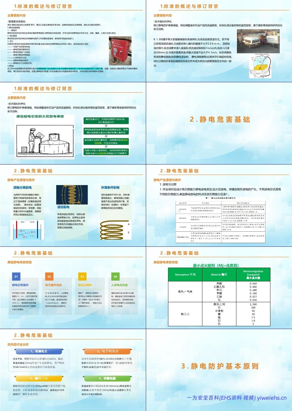 【PPT】《防止静电事故通用要求》 GB12158-2024解读
