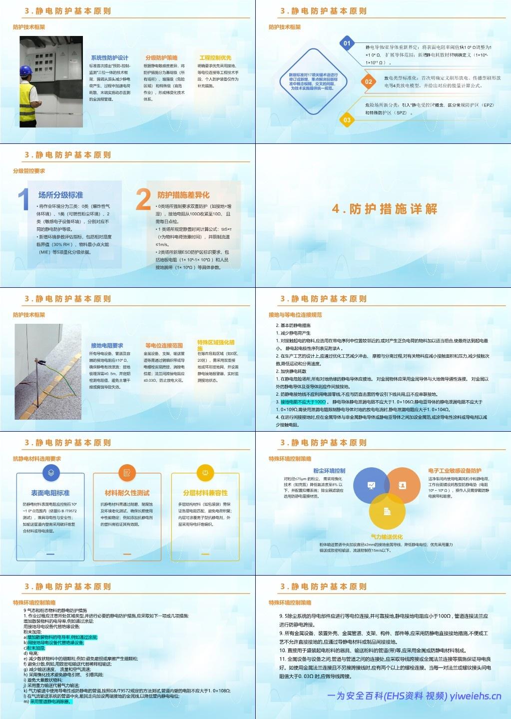 【PPT】《防止静电事故通用要求》 GB12158-2024解读