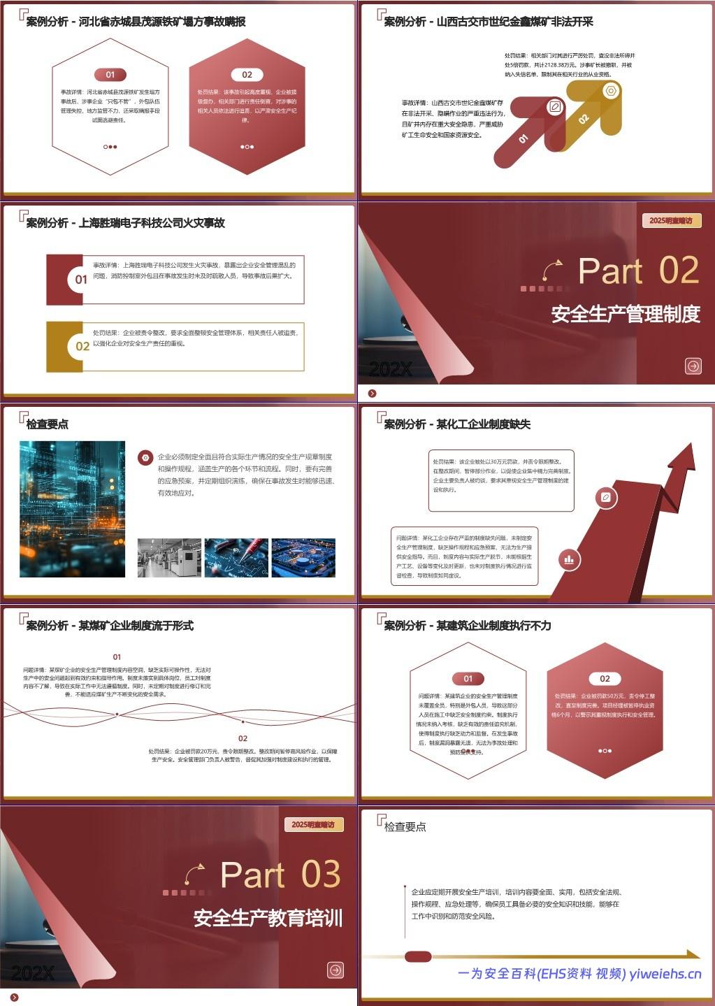 【PPT】中央安全生产考核巡查与明查暗访重点清单及案例解析