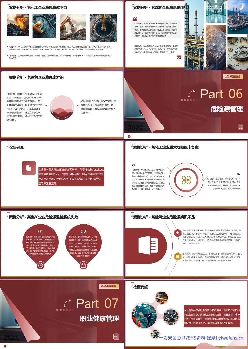 【PPT】中央安全生产考核巡查与明查暗访重点清单及案例解析