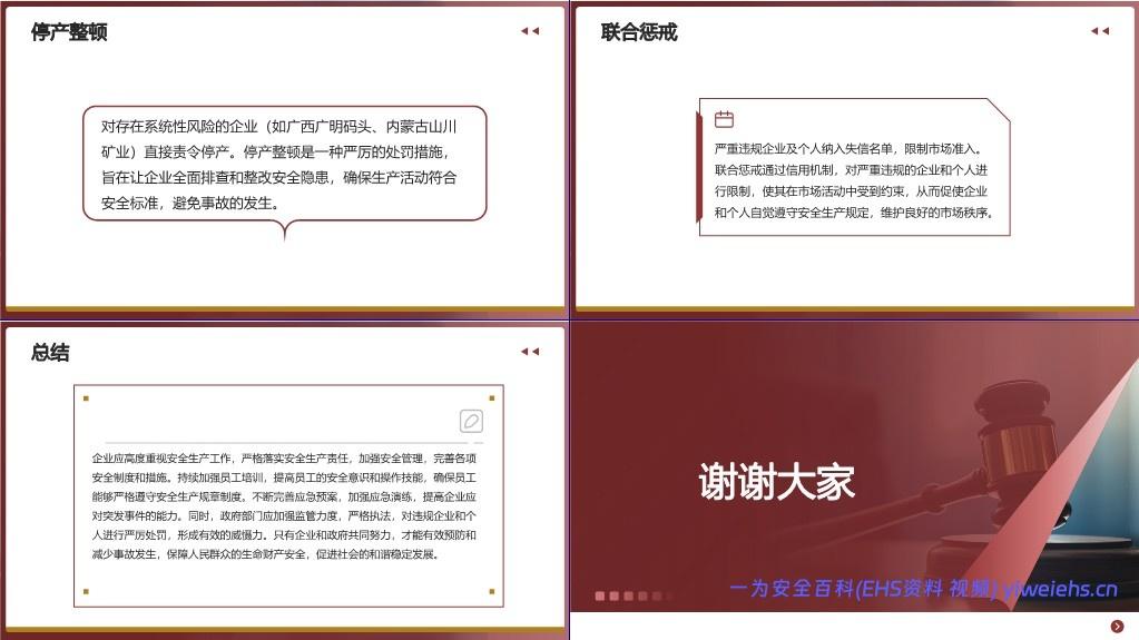【PPT】中央安全生产考核巡查与明查暗访重点清单及案例解析