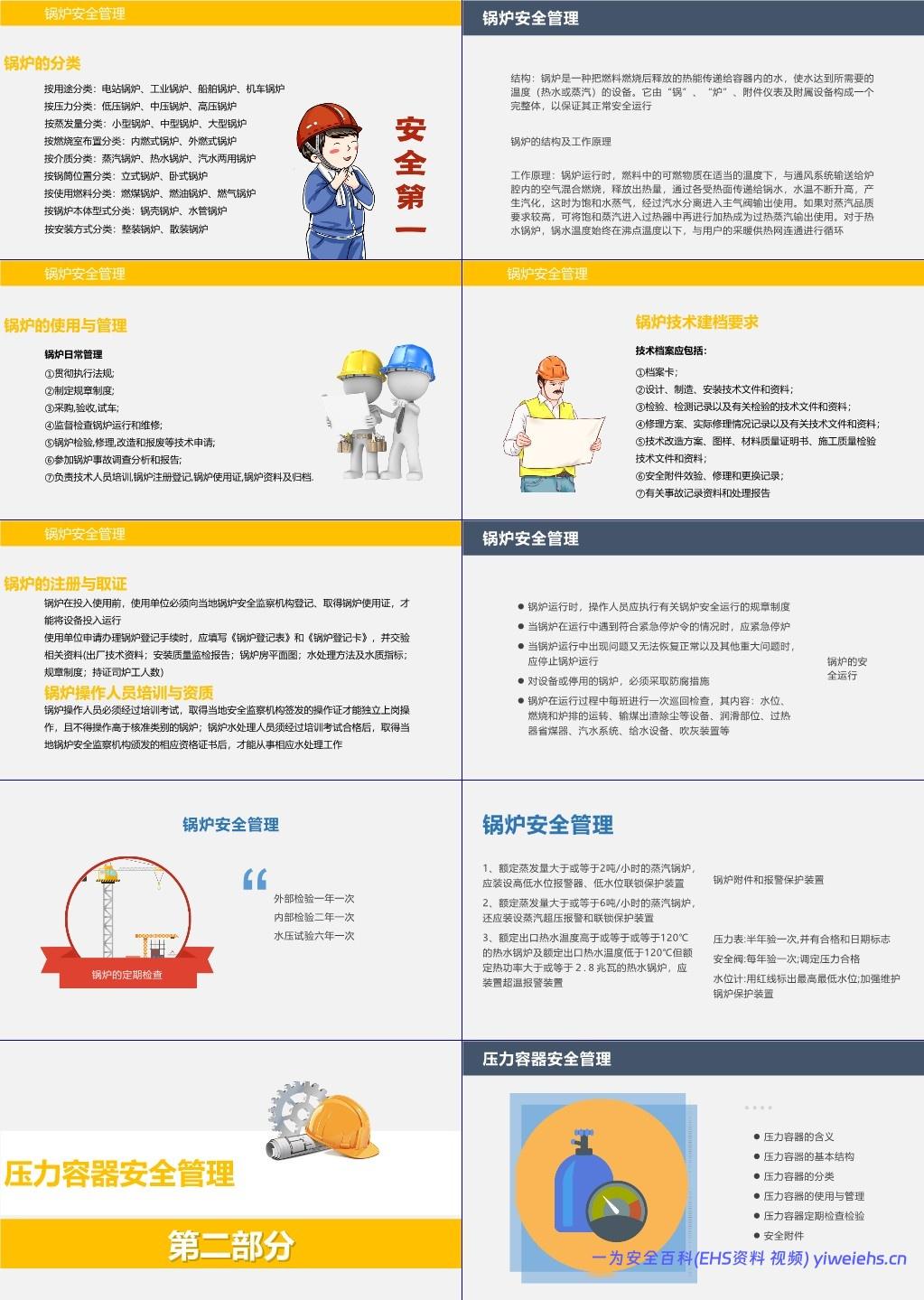 【PPT】特种设备安全管理培训