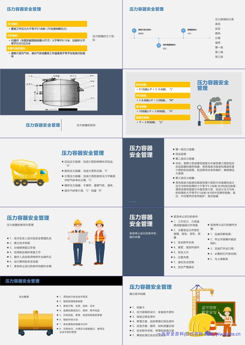 【PPT】特种设备安全管理培训