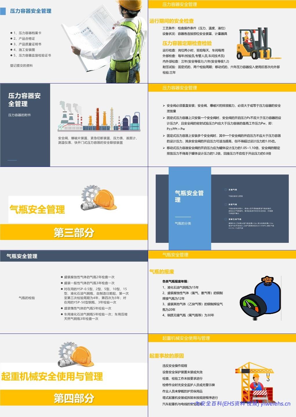 【PPT】特种设备安全管理培训