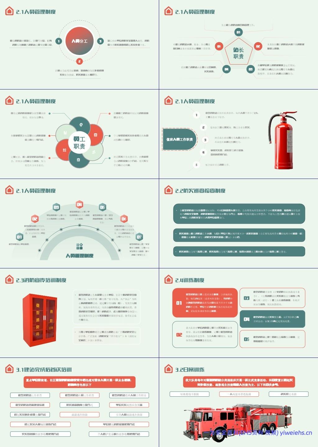 【PPT】微型消防站消防安全培训