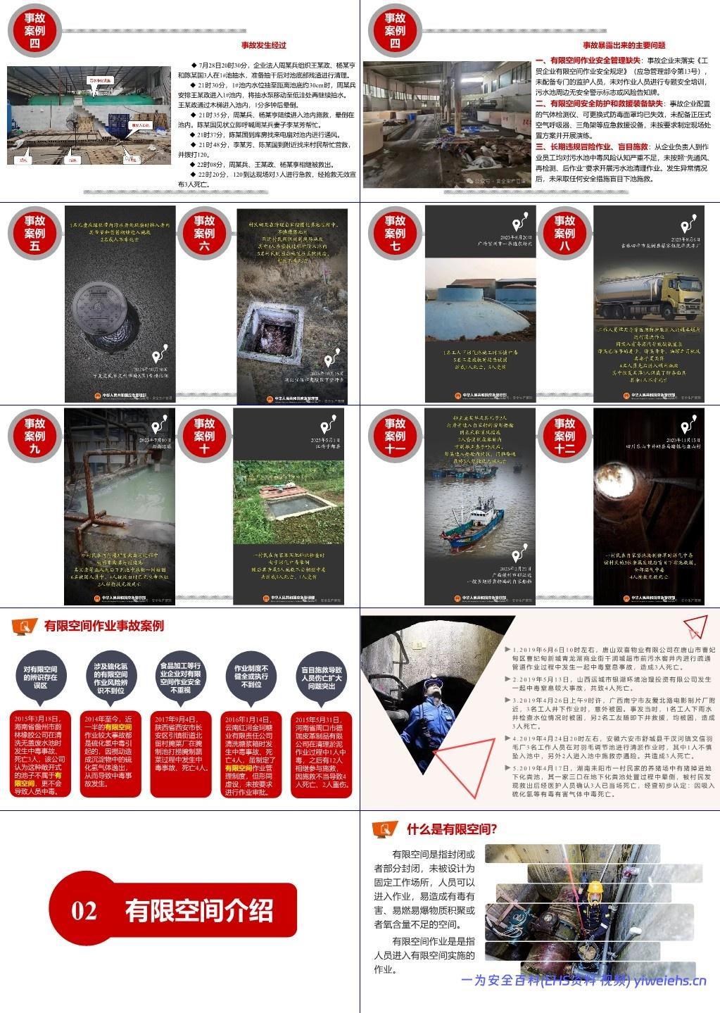 【PPT】2025有限空间中毒窒息事故警示培训课件