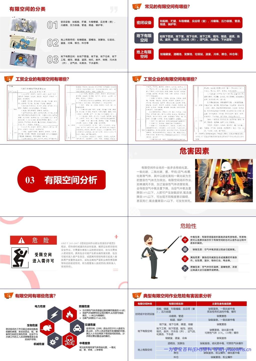 【PPT】2025有限空间中毒窒息事故警示培训课件