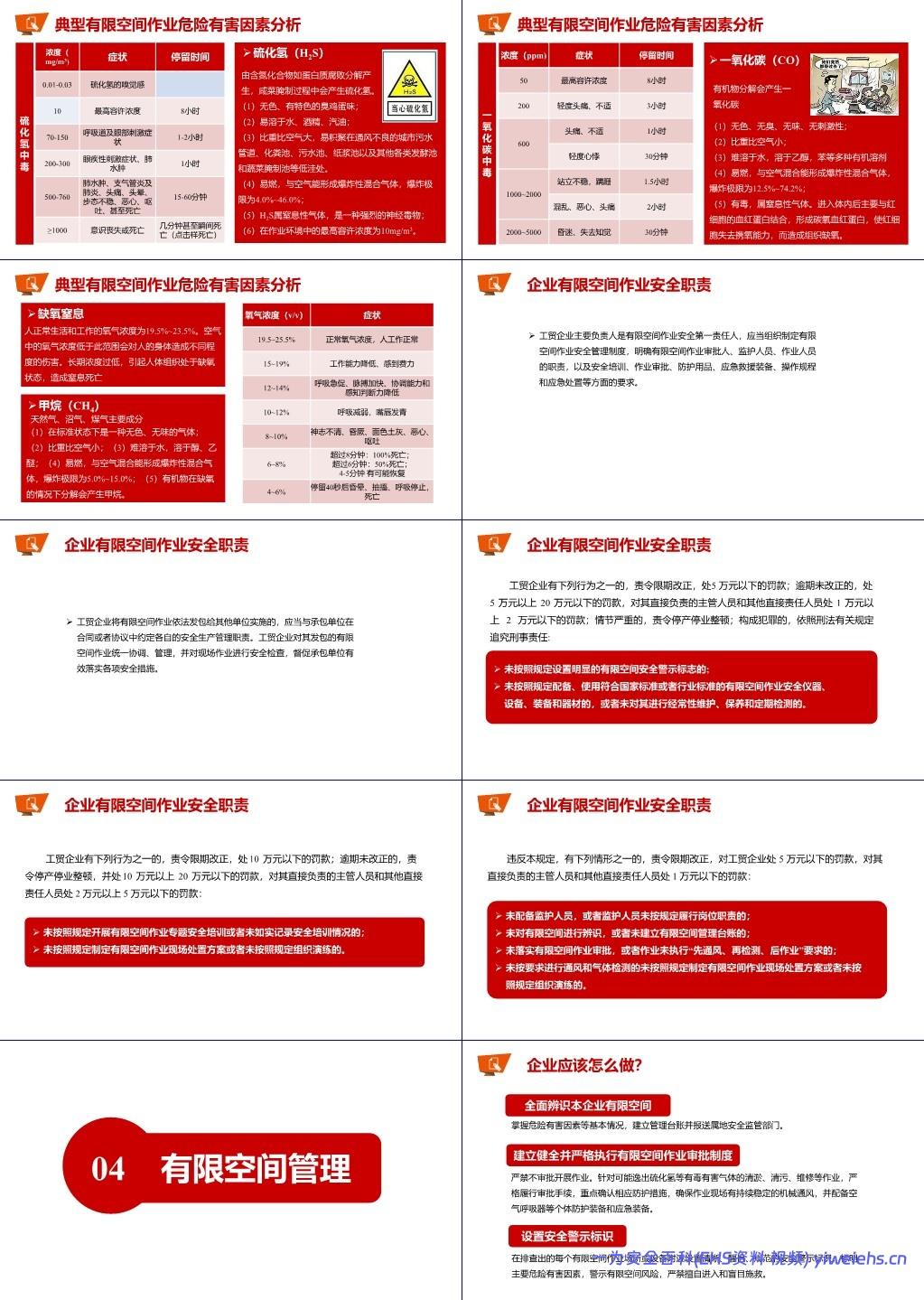 【PPT】2025有限空间中毒窒息事故警示培训课件