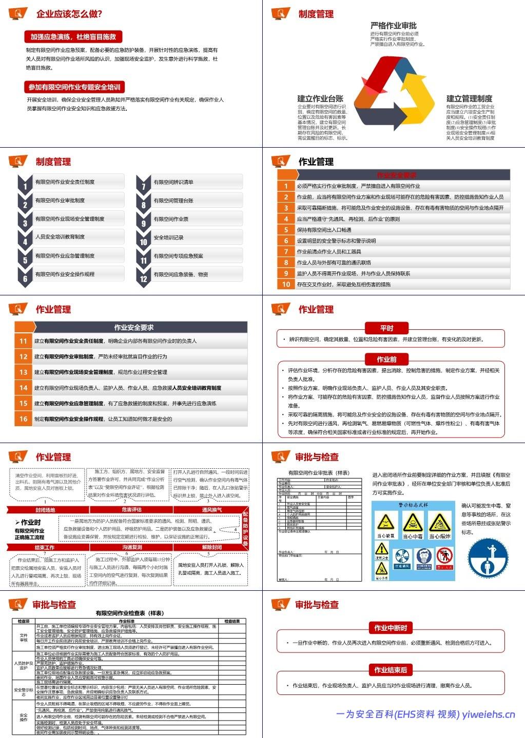 【PPT】2025有限空间中毒窒息事故警示培训课件
