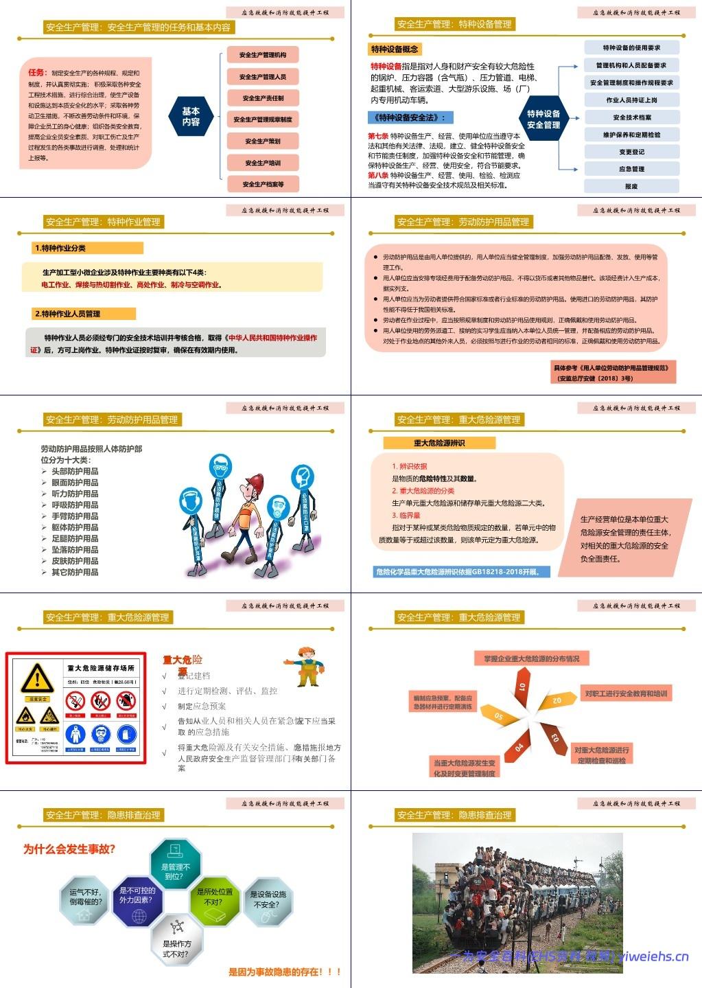 【PPT】安全生产管理与安全意识提升