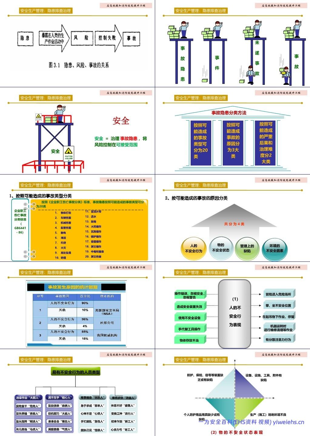 【PPT】安全生产管理与安全意识提升