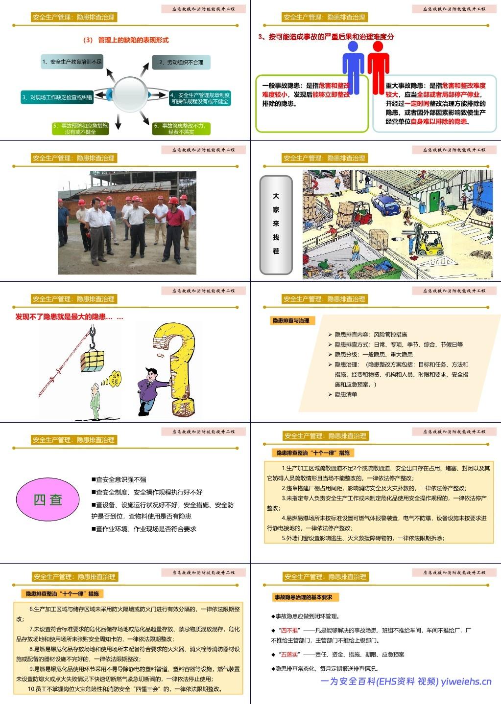 【PPT】安全生产管理与安全意识提升