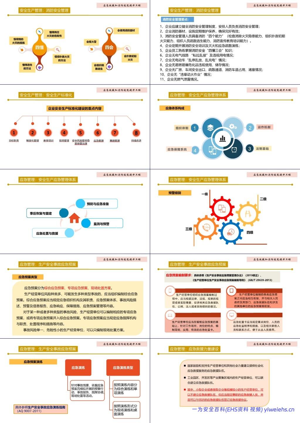 【PPT】安全生产管理与安全意识提升