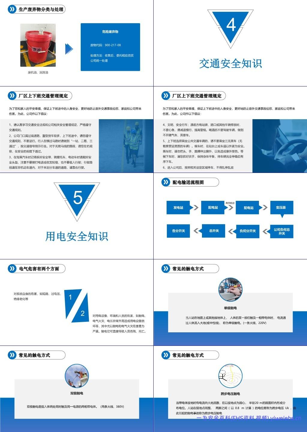 【PPT】新员工安全常识培训