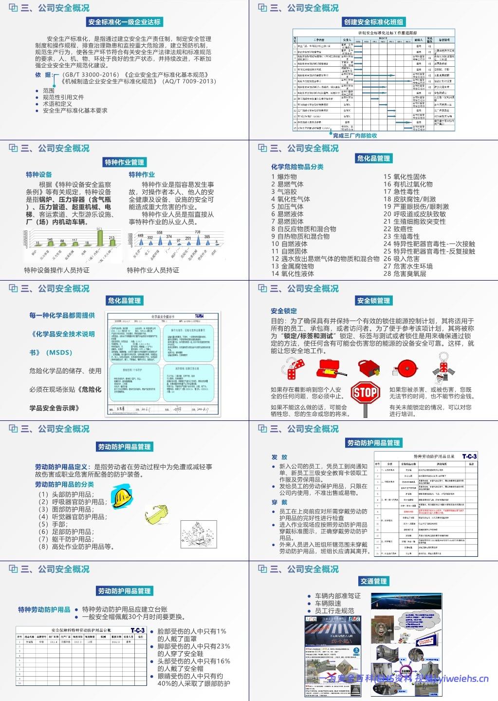 【PPT】新员工三级安全教育培训(入职)