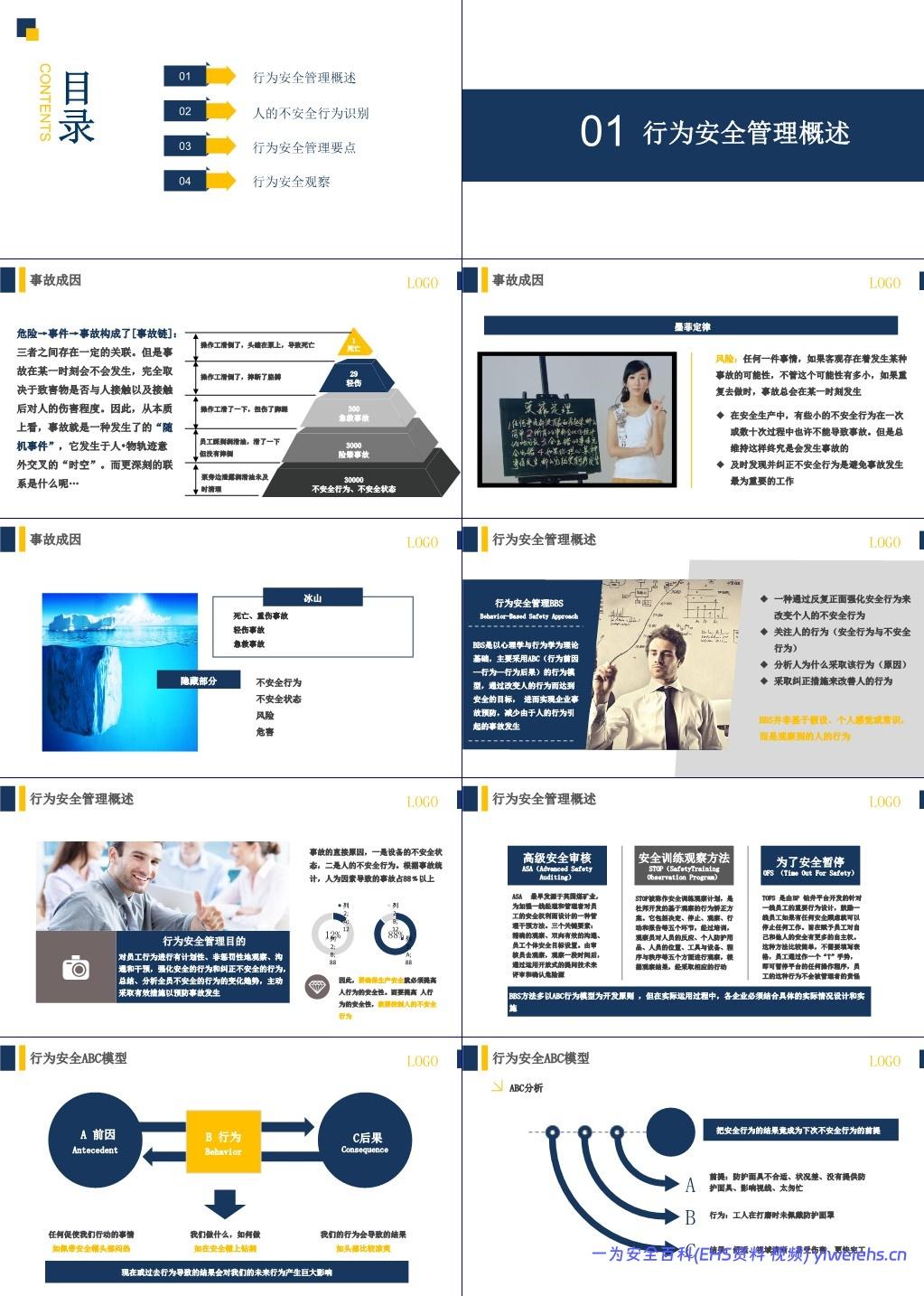 【PPT】行为安全管理与安全意识培养专题培训
