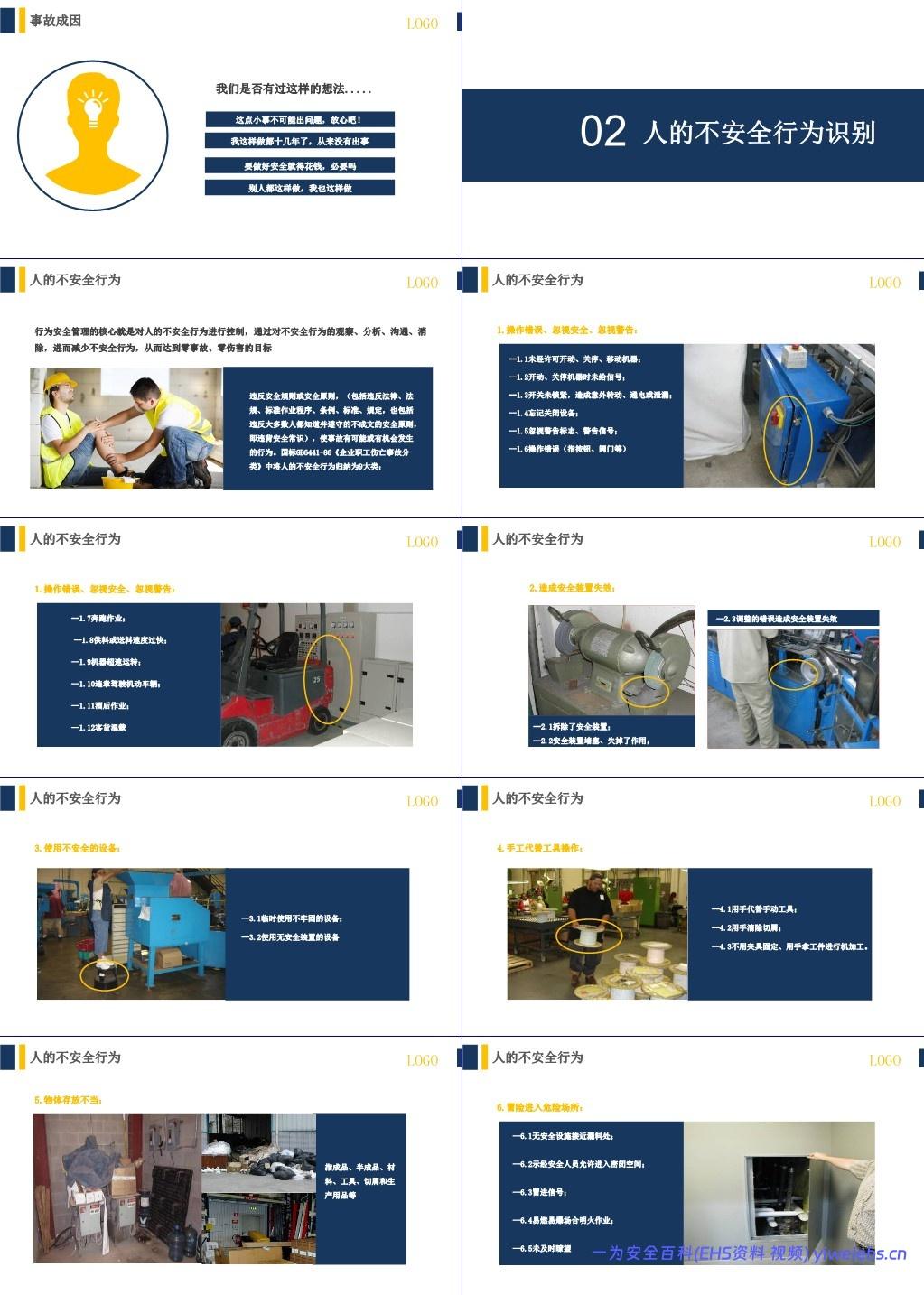 【PPT】行为安全管理与安全意识培养专题培训
