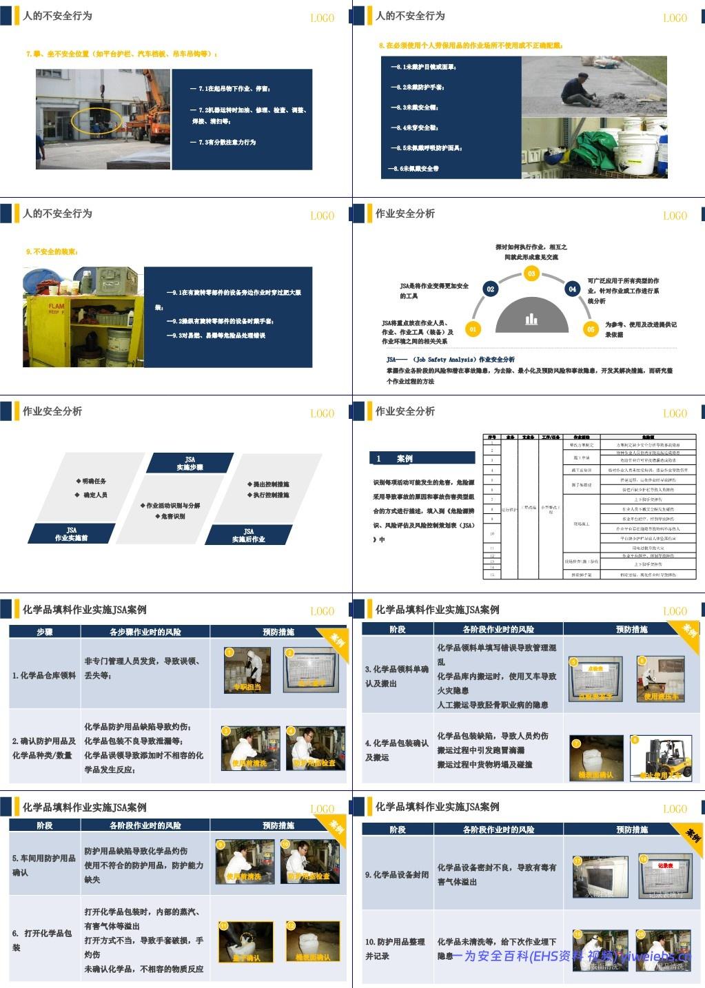 【PPT】行为安全管理与安全意识培养专题培训