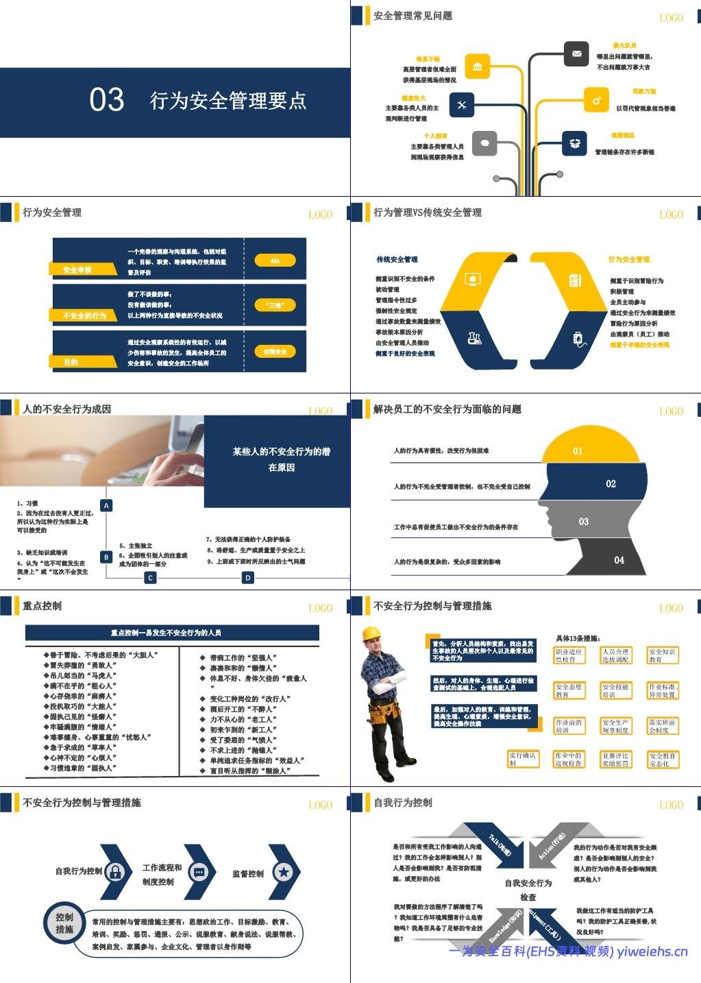 【PPT】行为安全管理与安全意识培养专题培训