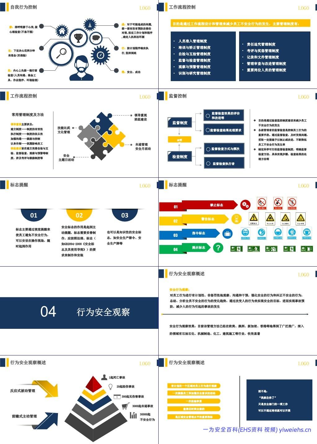 【PPT】行为安全管理与安全意识培养专题培训