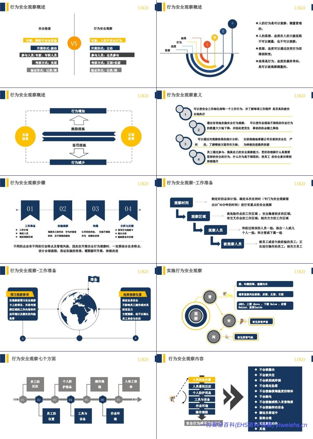 【PPT】行为安全管理与安全意识培养专题培训