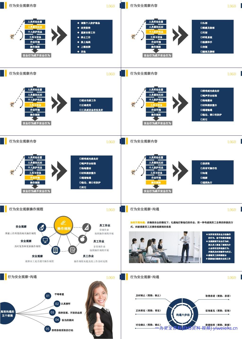 【PPT】行为安全管理与安全意识培养专题培训