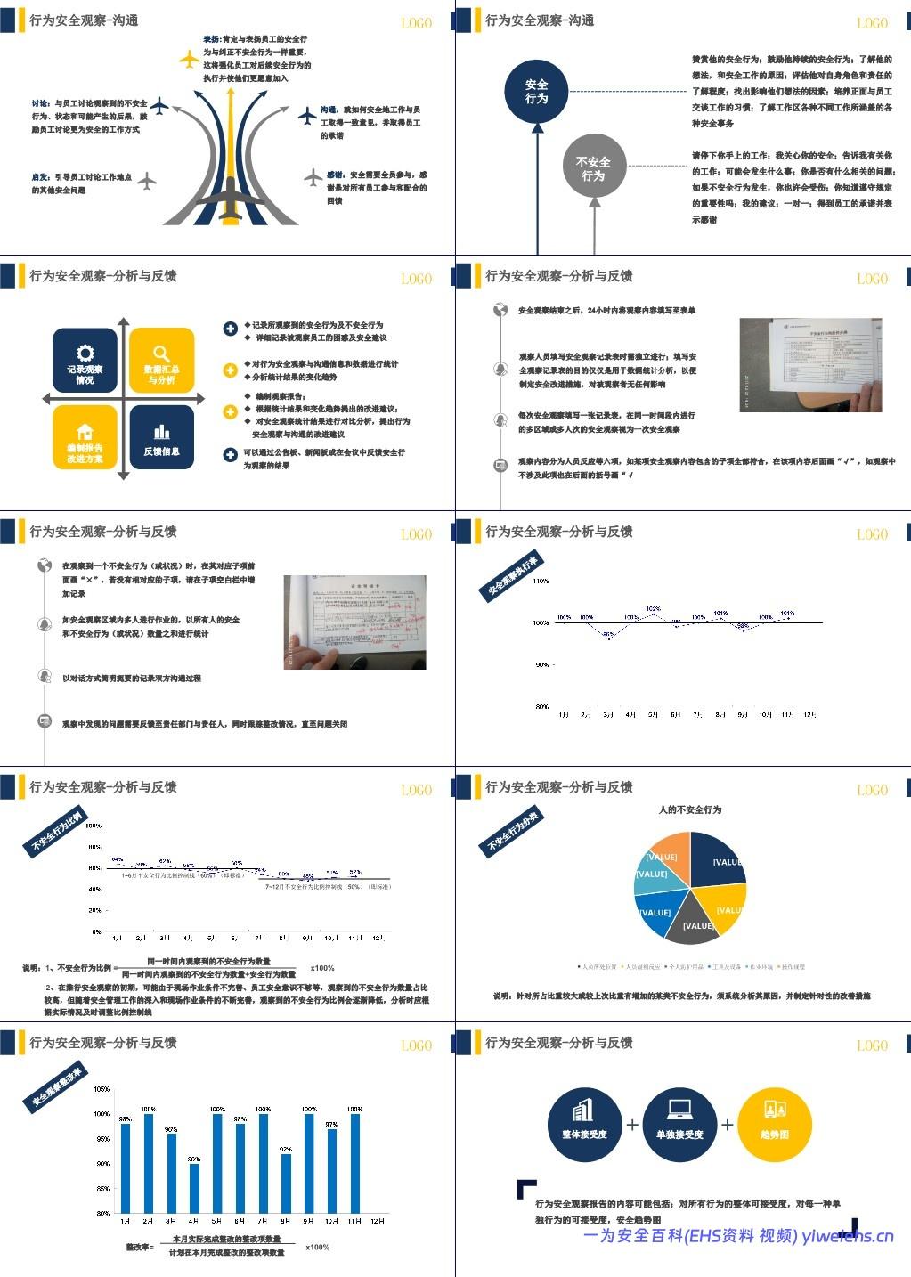 【PPT】行为安全管理与安全意识培养专题培训