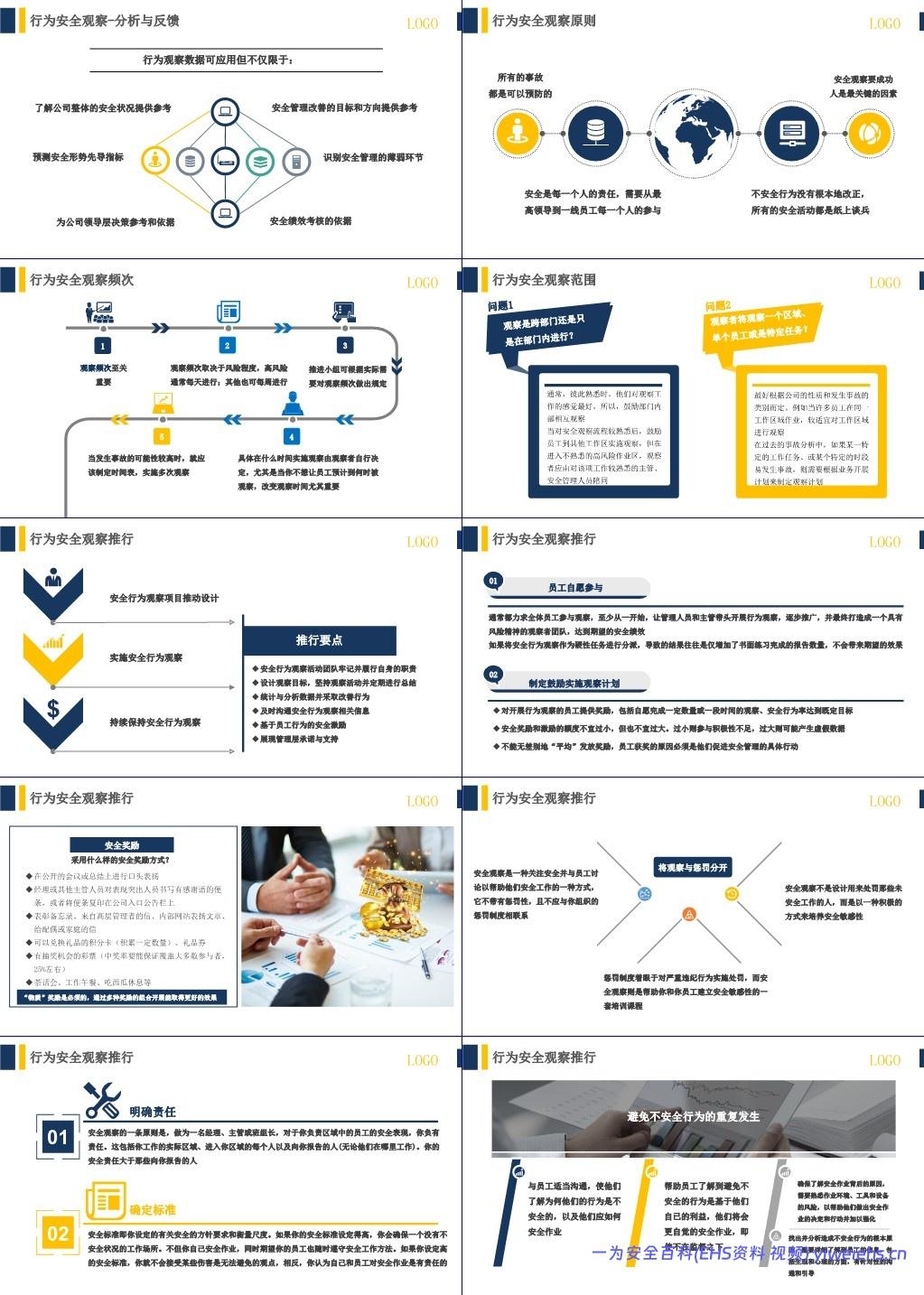 【PPT】行为安全管理与安全意识培养专题培训