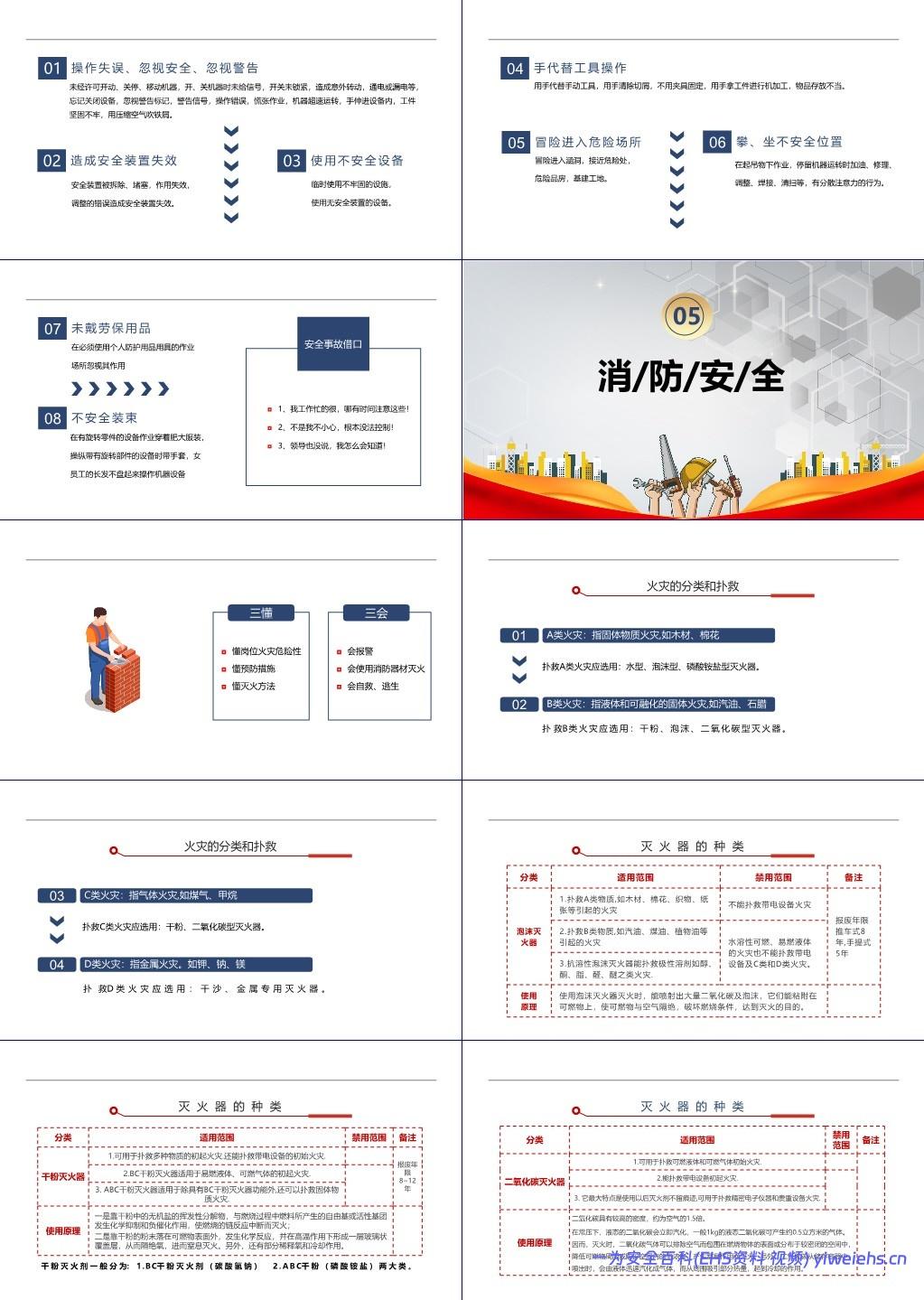 【PPT】一线员工安全意识及安全知识培训