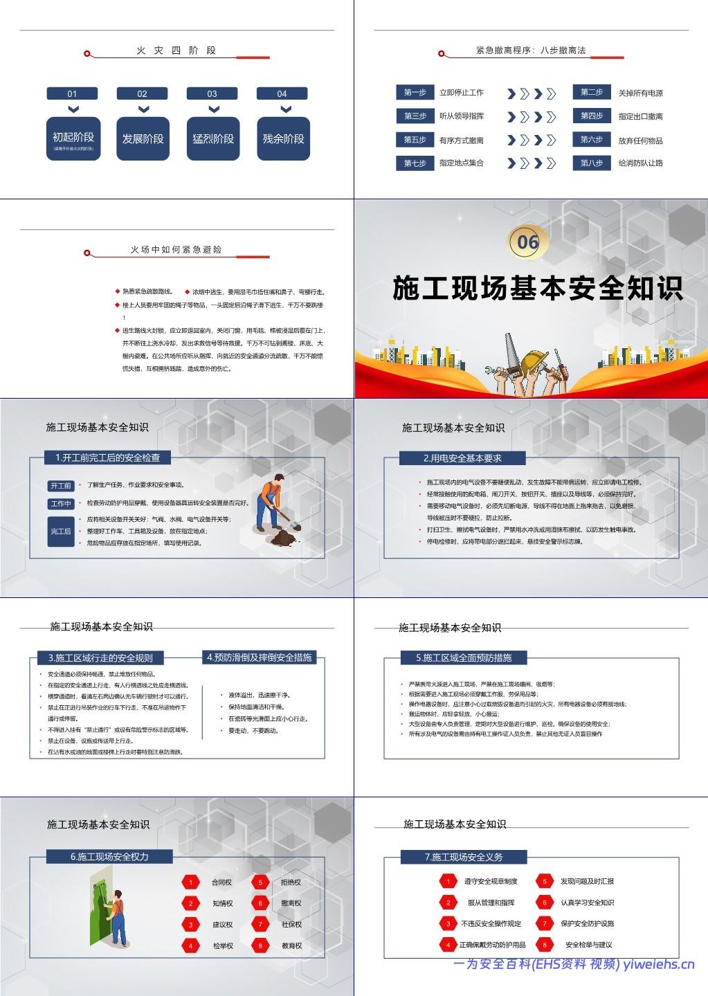 【PPT】一线员工安全意识及安全知识培训