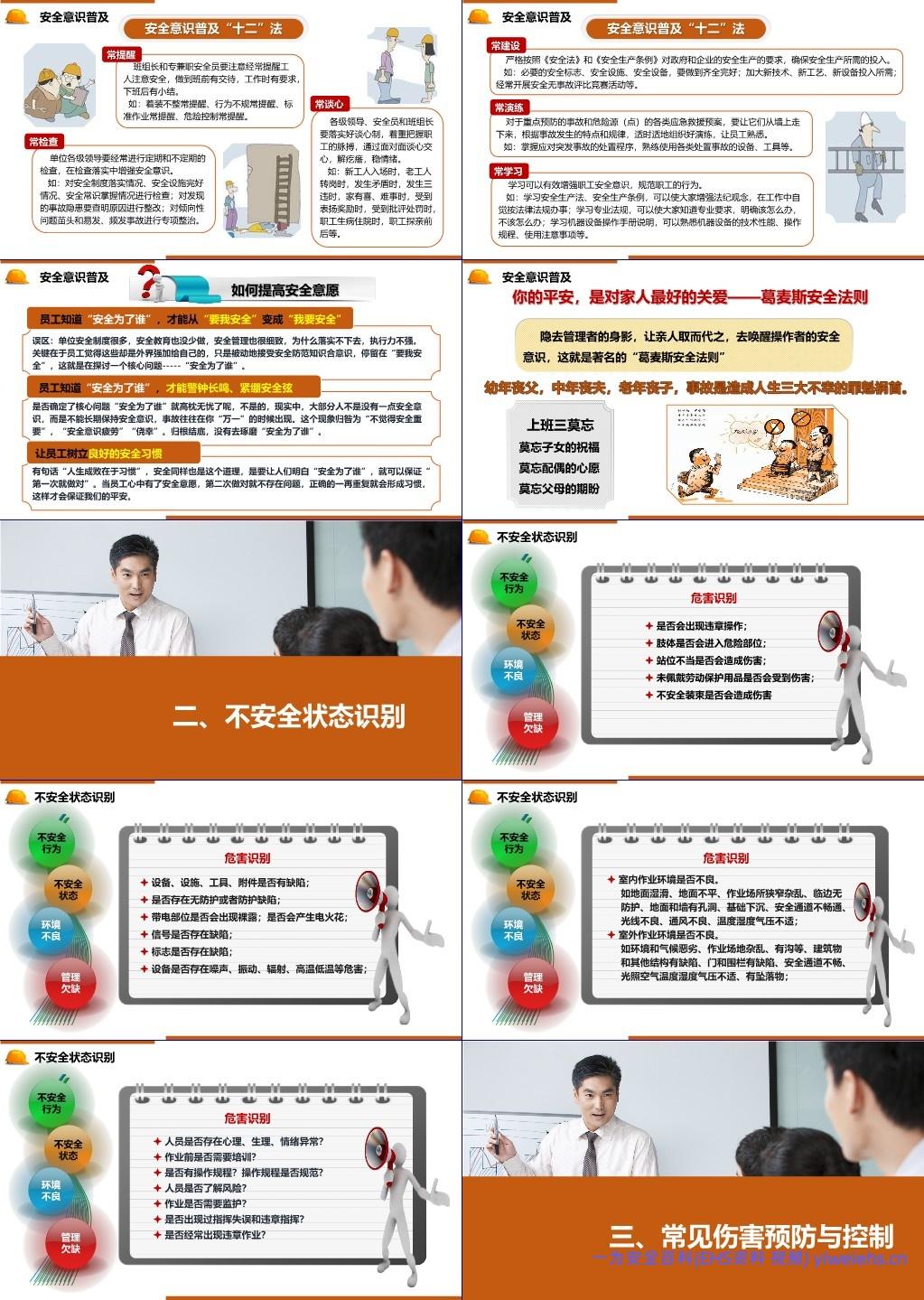 【PPT】一线员工安全意识提升培训手册