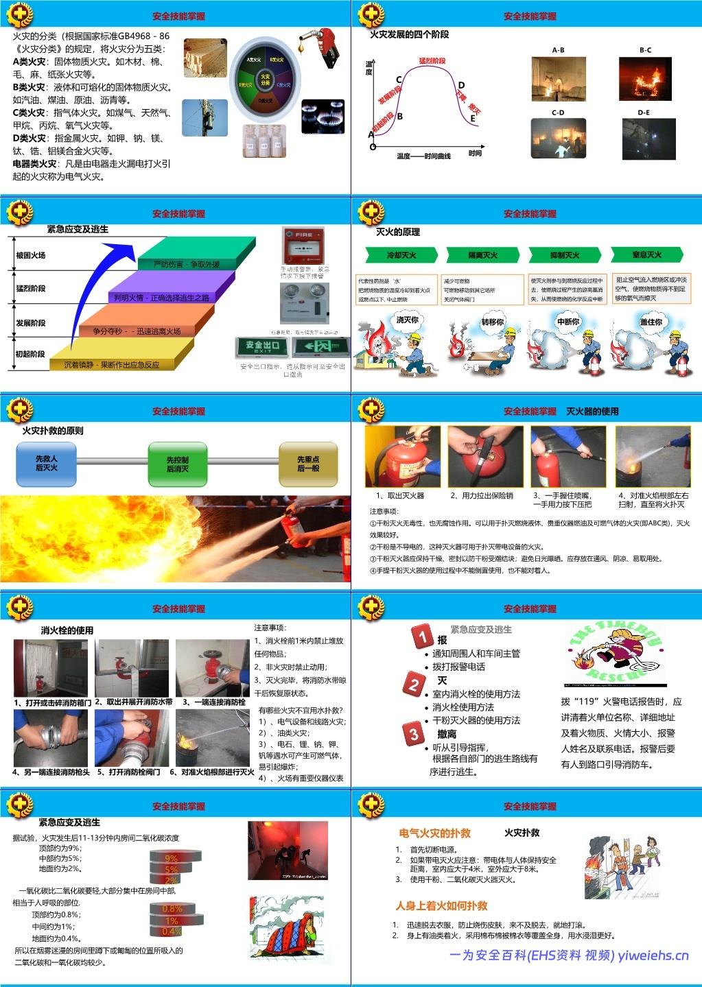 【PPT】安全生产理念及安全意识提升