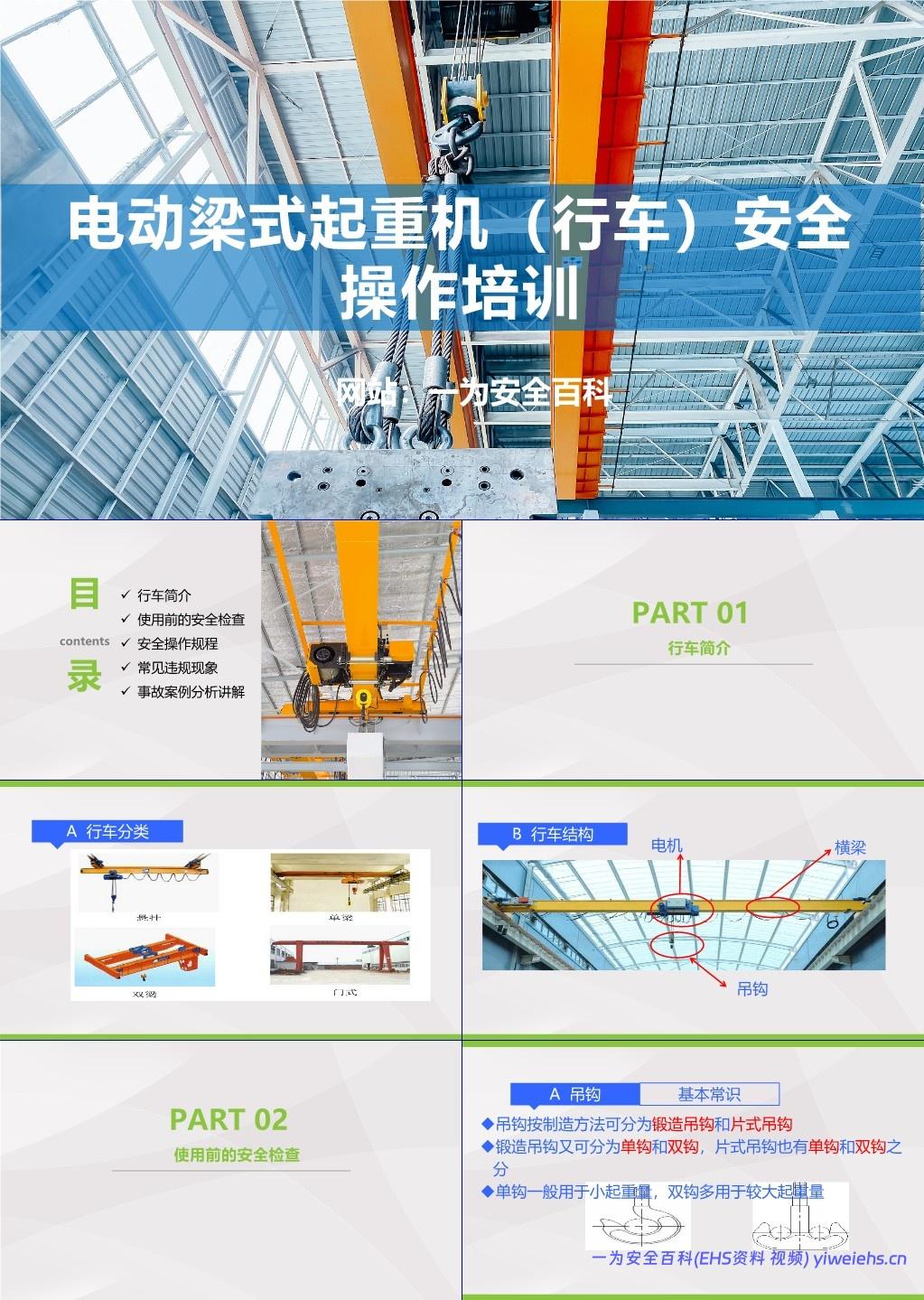 【PPT】电动梁式起重机行车安全操作培训