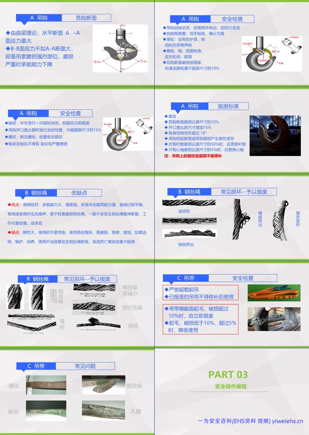 【PPT】电动梁式起重机行车安全操作培训