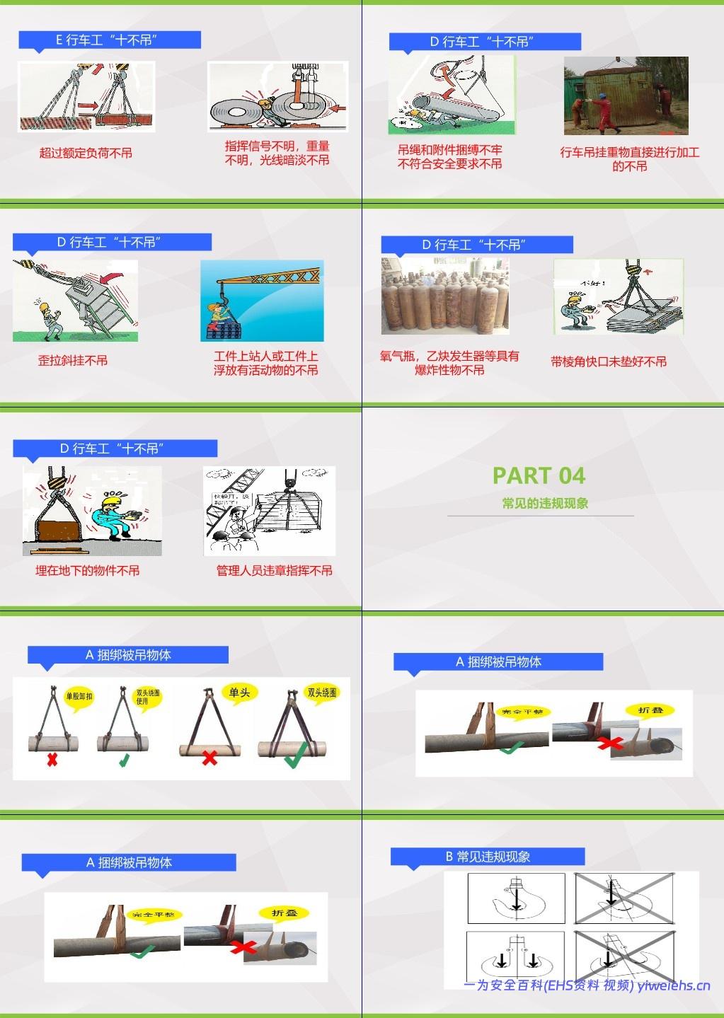 【PPT】电动梁式起重机行车安全操作培训