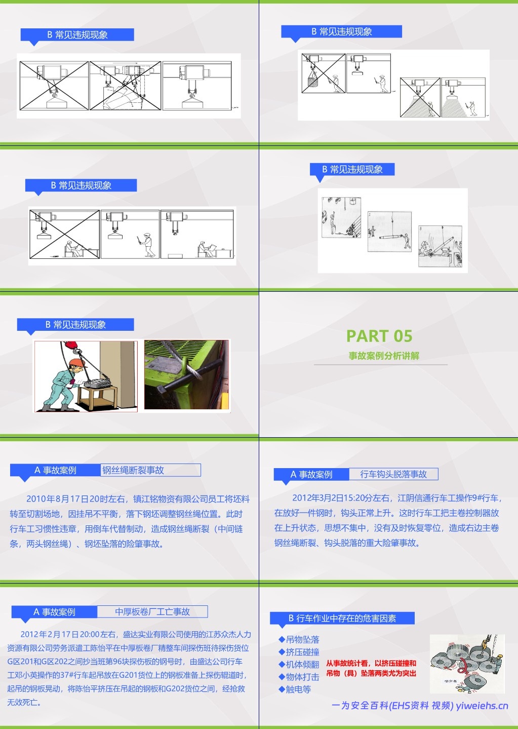 【PPT】电动梁式起重机行车安全操作培训