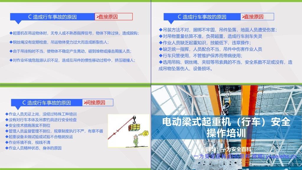 【PPT】电动梁式起重机行车安全操作培训