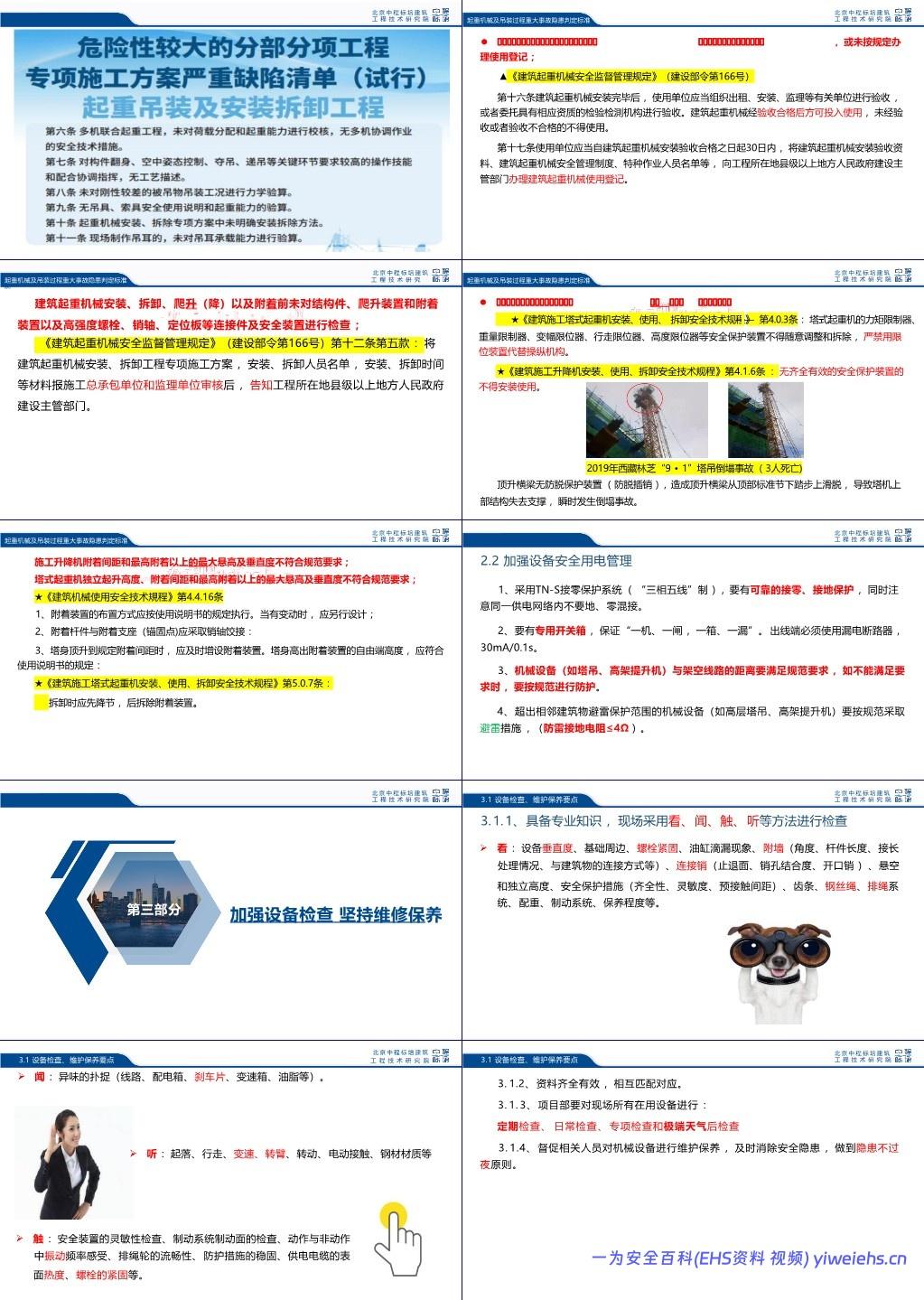 【PPT】起重吊装及起重机械常见安全隐患的识别判定和日常自检、监督要点